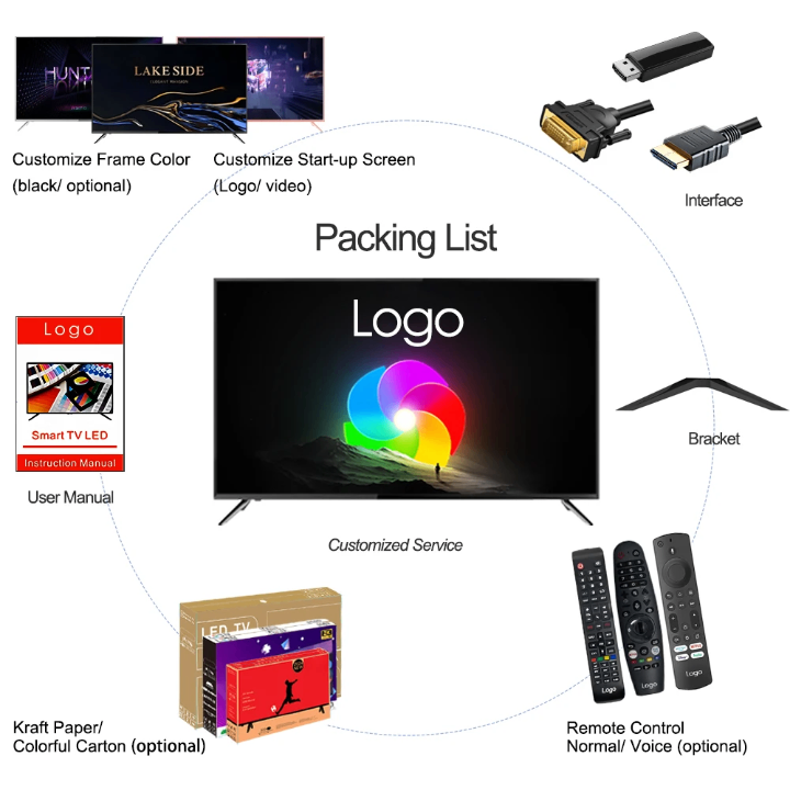 Téléviseur LED Android 32 pouces