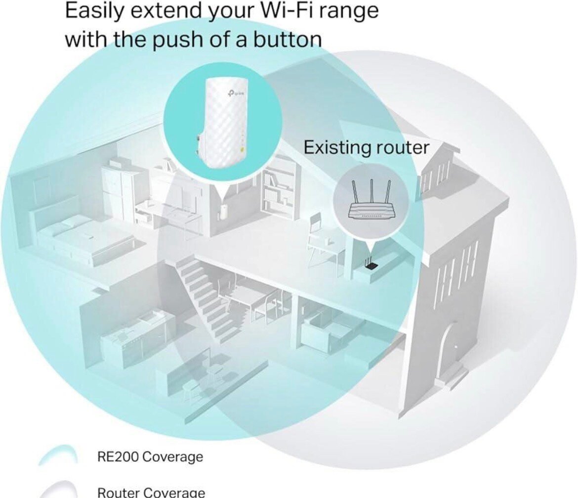 TP-Link RE200 Wi-Fi Range Extender AC750
