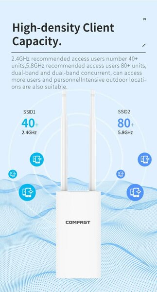 Antenne Wi-Fi 360° - Bibande