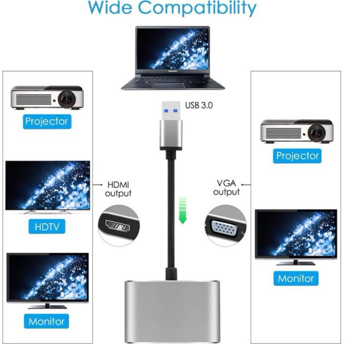 Adaptateur USB 3.0 Vers HDMI+VGA