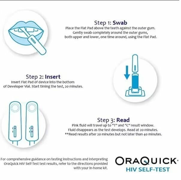 OraQuick HIV Self Test Kit
