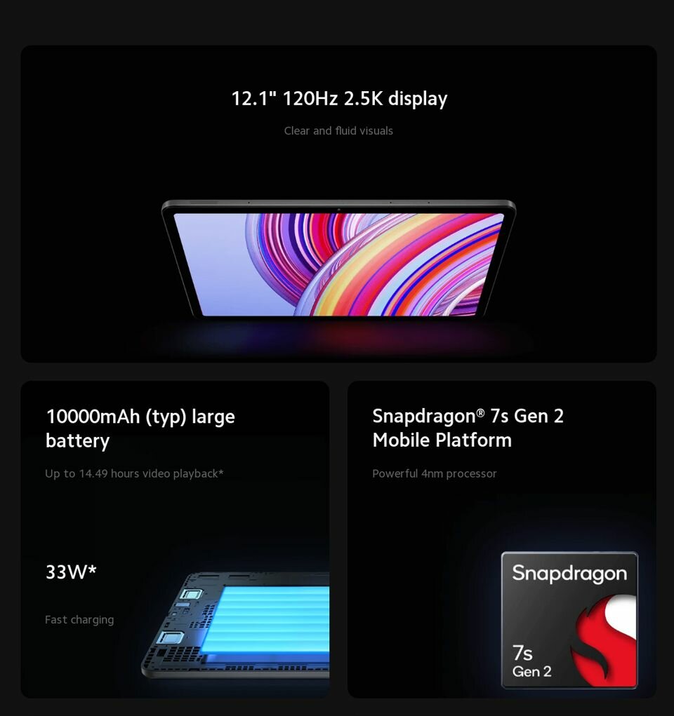 Redmi Pad Pro, 5G and SD Card