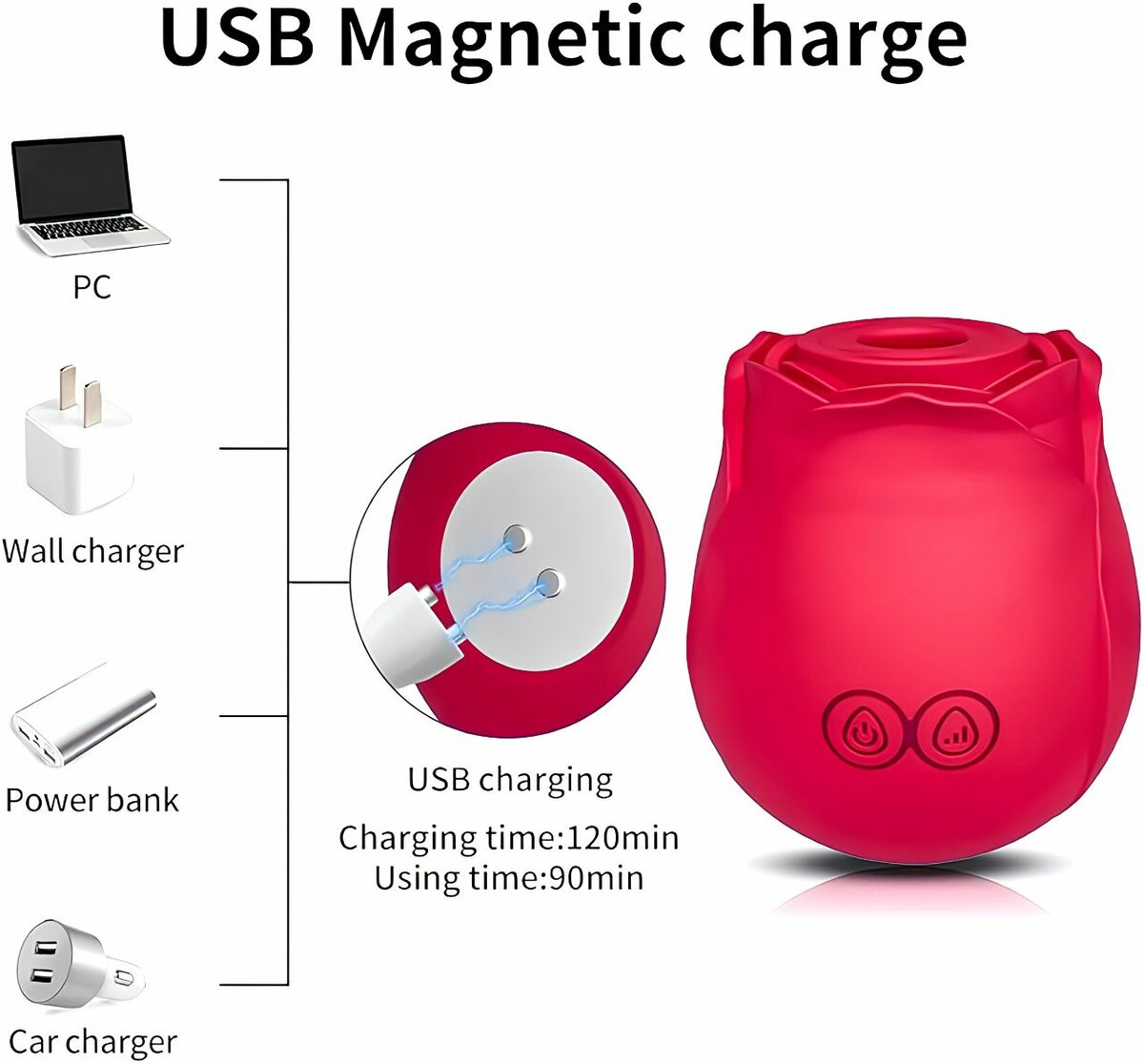 Vibro Masseur fleur Clito