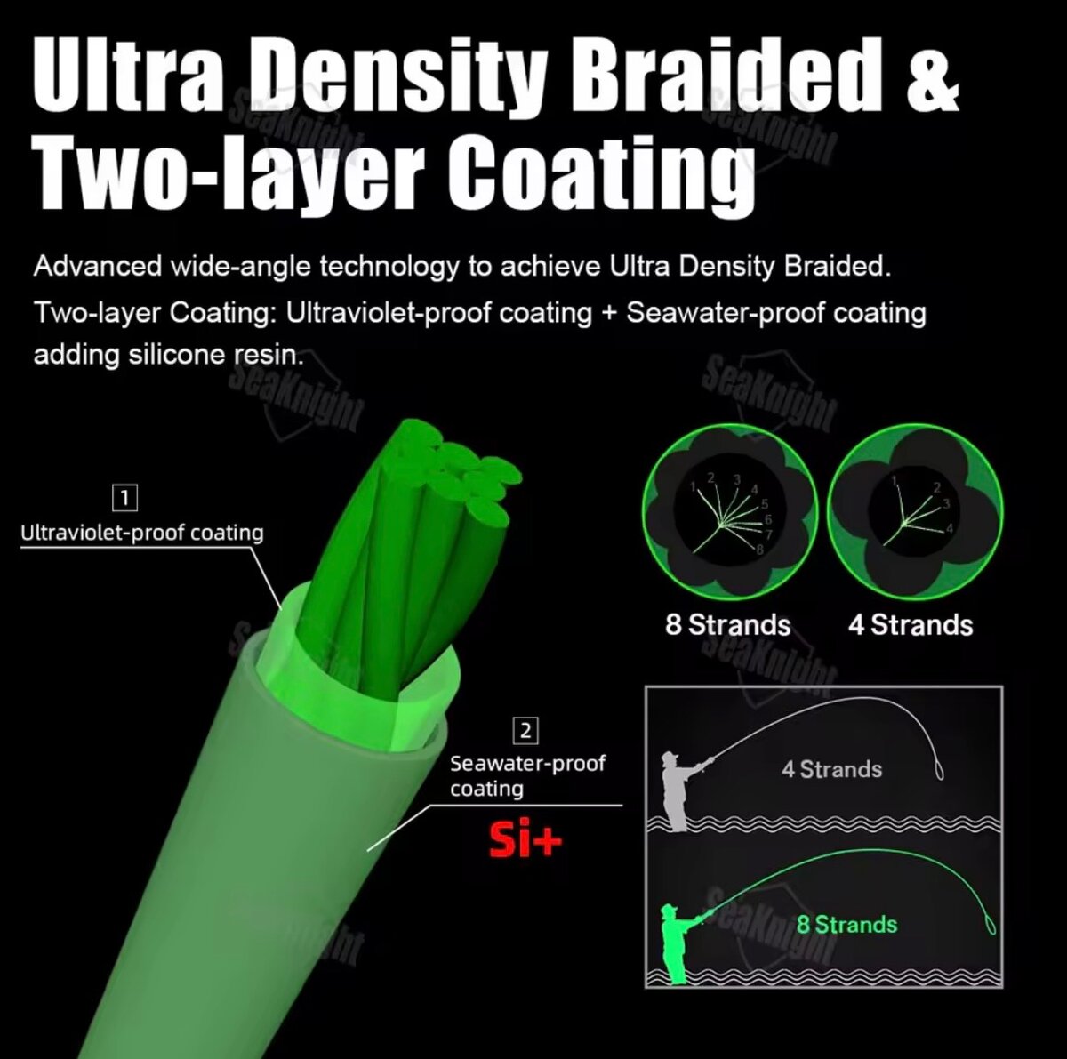 Fil de Pêche Tresse0.40mm 500m