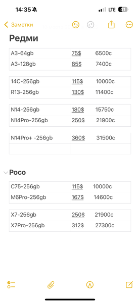 Телефоны Редми и росо по оптовым ценам