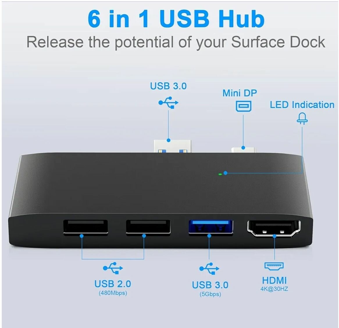 Hub USB 6 en 1 pour Surface p