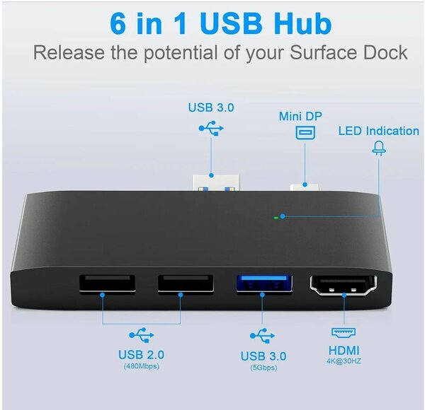 Hub USB 6 en 1 pour Surface p
