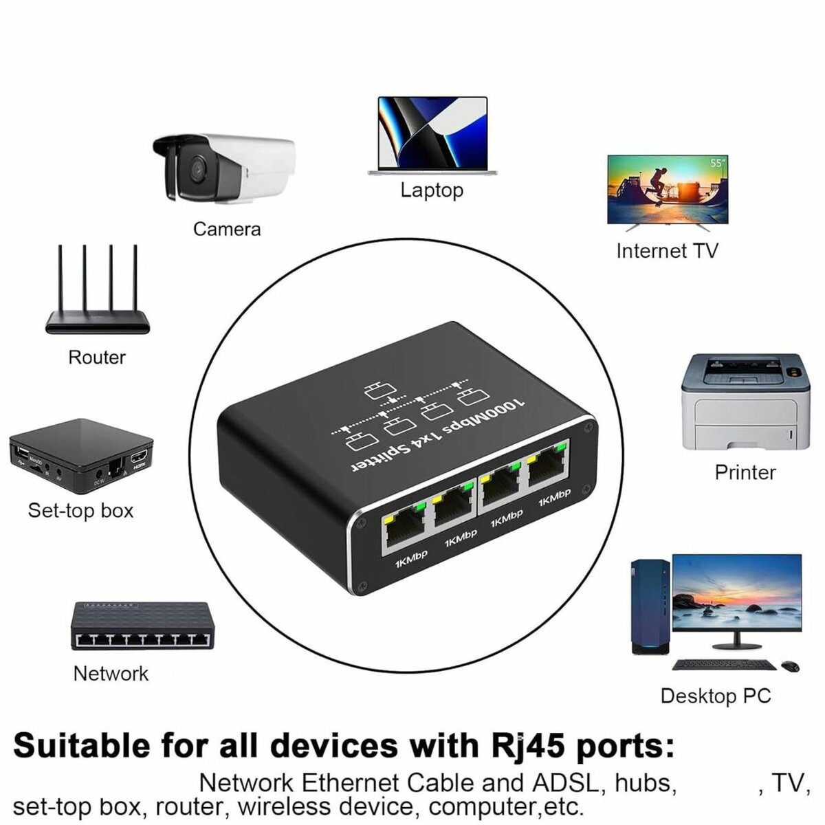 Répartiteur Ethernet 1x4 1000Mbps