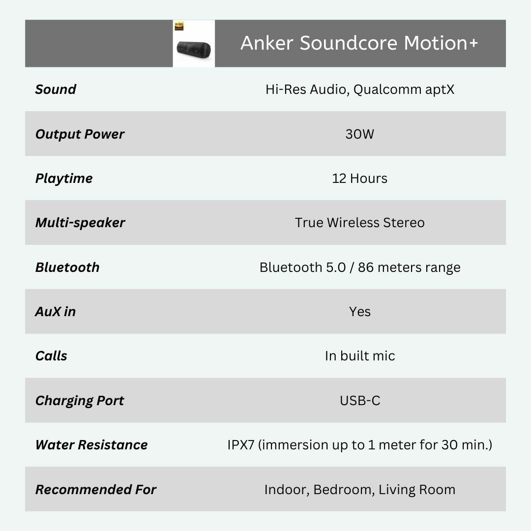 Soundcore Motion+