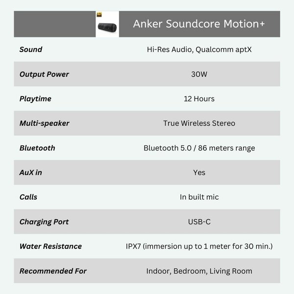 Soundcore Motion+