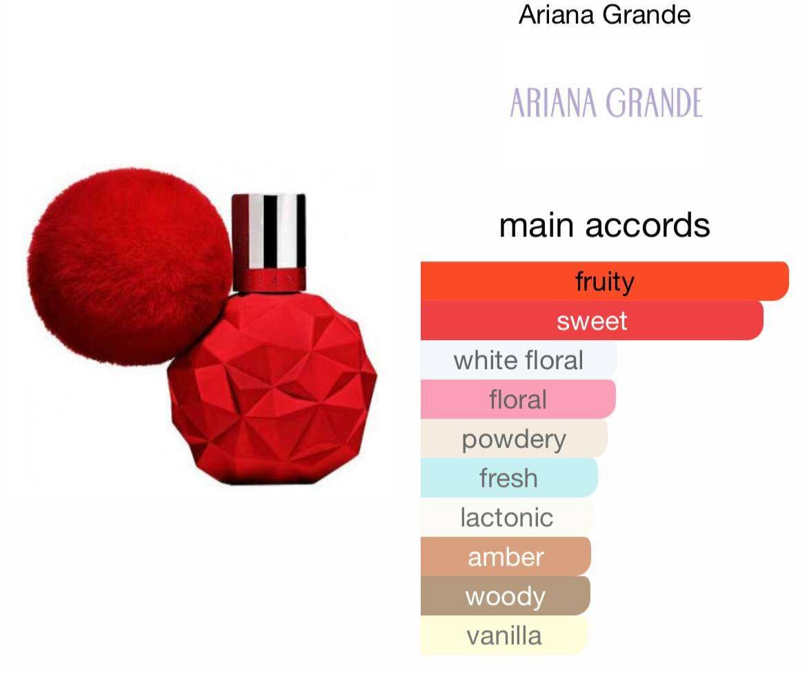 Sweet like candy by Ariana Grande 100ml EDP