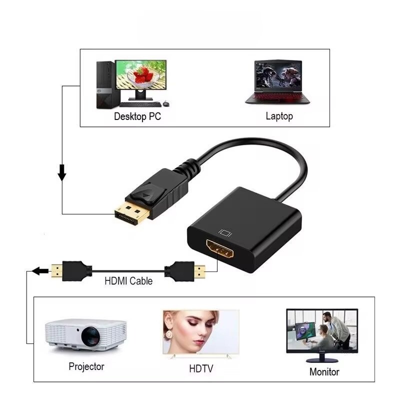 Adaptateur DP vers HDMI fiable