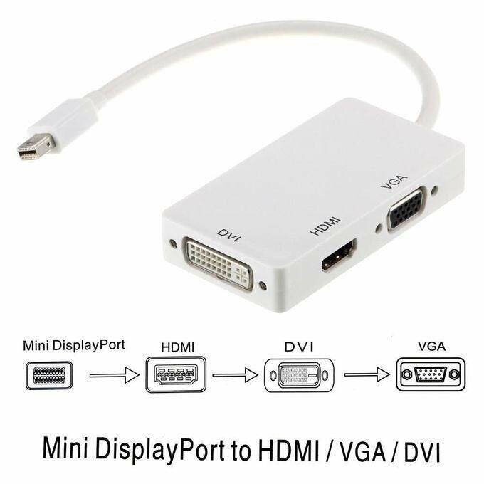 Adaptateur Mini DisplayPort vers HDMI / VGA / DVI