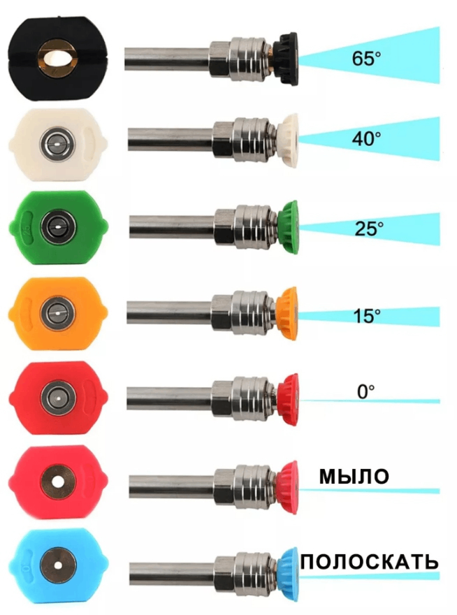 Пеногенераторы