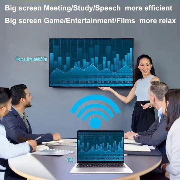 Kit de Transmission HDMI Sans Fil