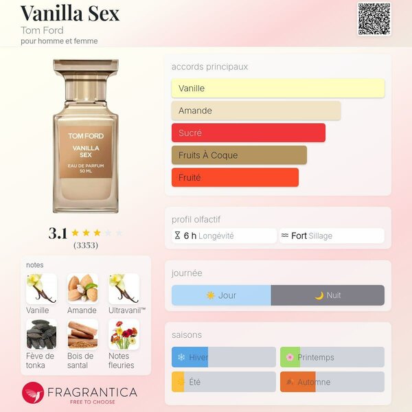 Tom Ford Vanilla Perfume