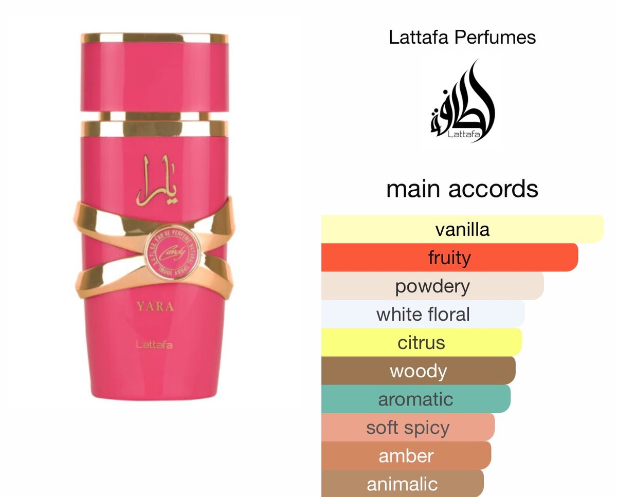 Yara candy perfume