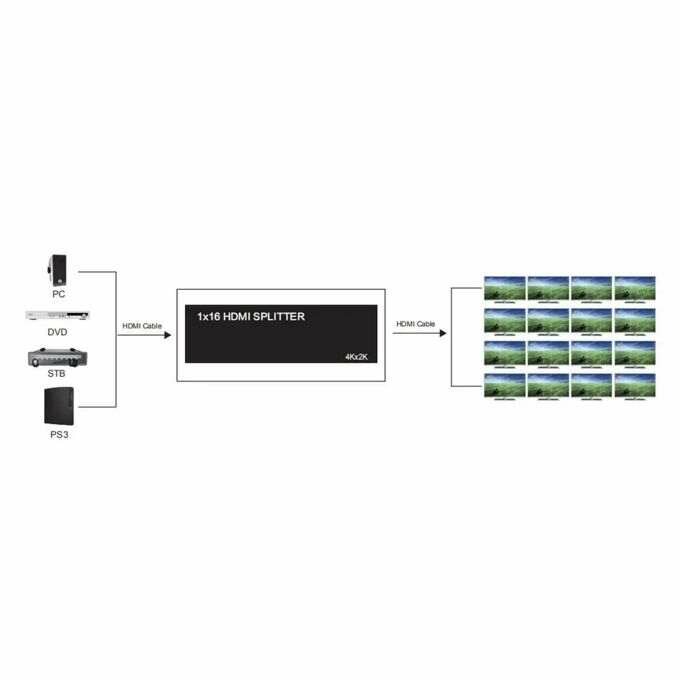 Répartiteur HDMI 1x16 4K