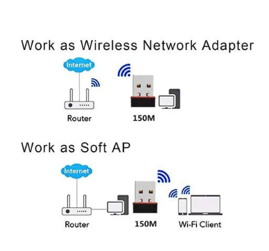 Wireless Clé Wifi USB Wireless 802.11N