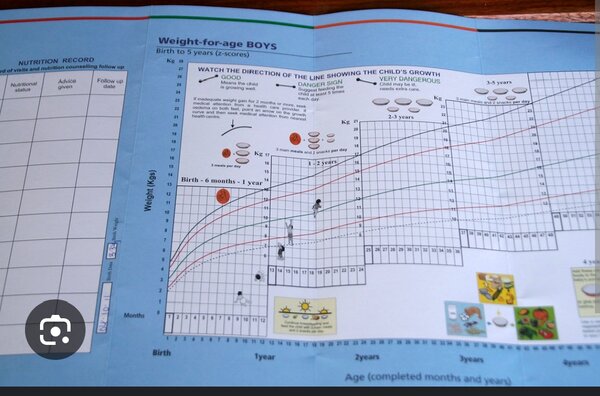 Under five children card