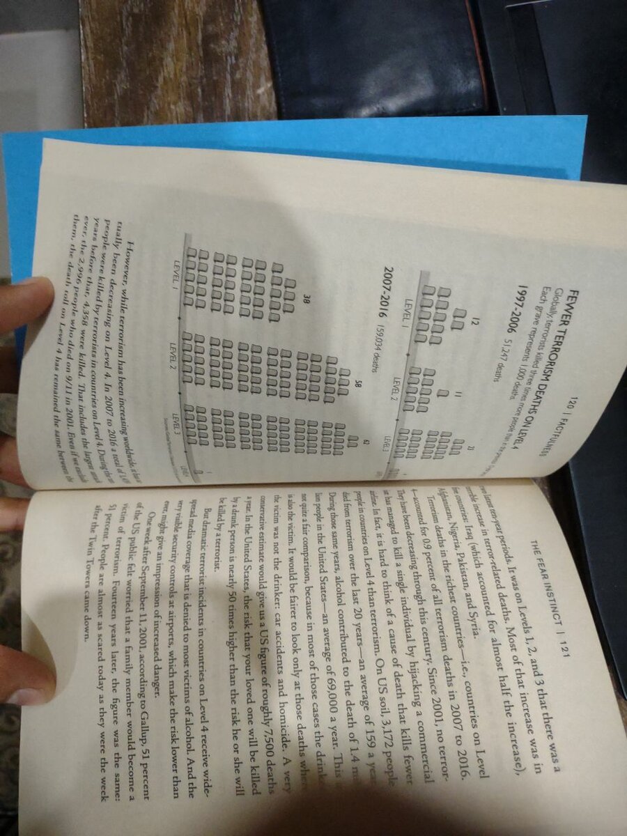 Factfulness by Hans Rosling