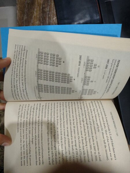 Factfulness by Hans Rosling