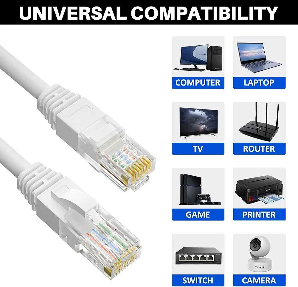 Ethernet Cable cat5e RJ45 High Speed Data Transfer 2 meters