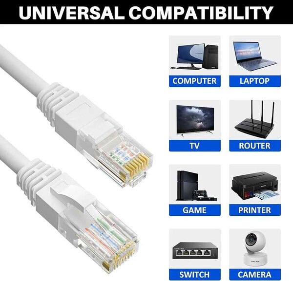 Ethernet Cable cat5e RJ45 High Speed Data Transfer 2 meters