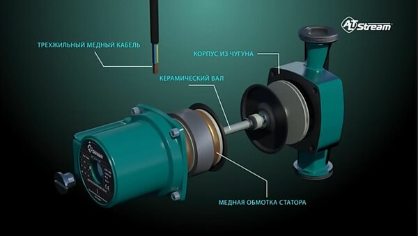 Циркуляционный Насосы