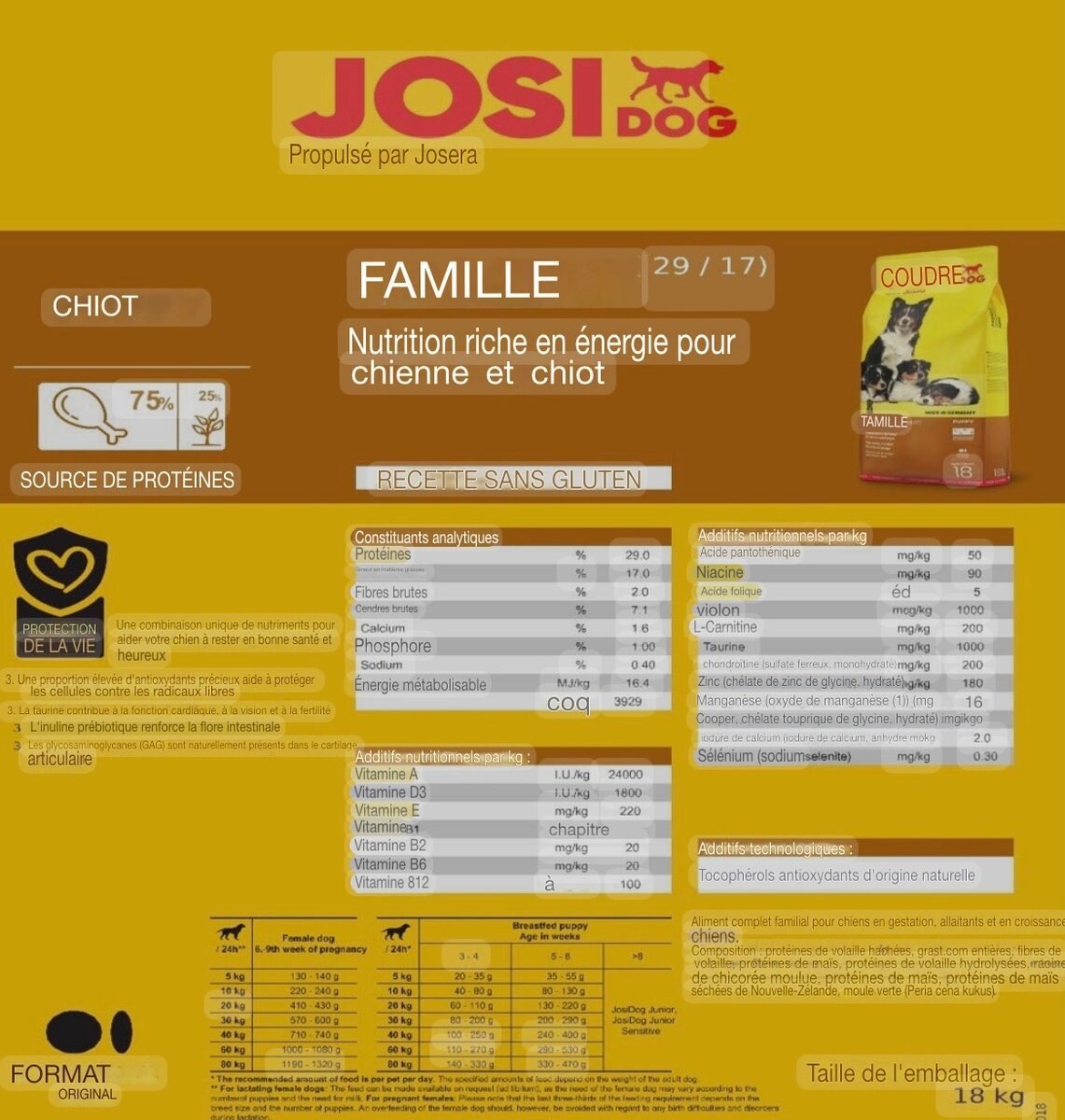 Croquettes sans gluten chiots