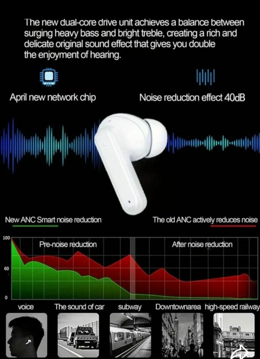 Écouteurs ANC sans Fil