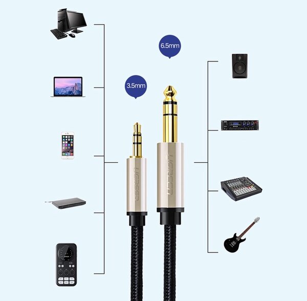 Câble Audio UGREEN 3.5mm à 6.5mm