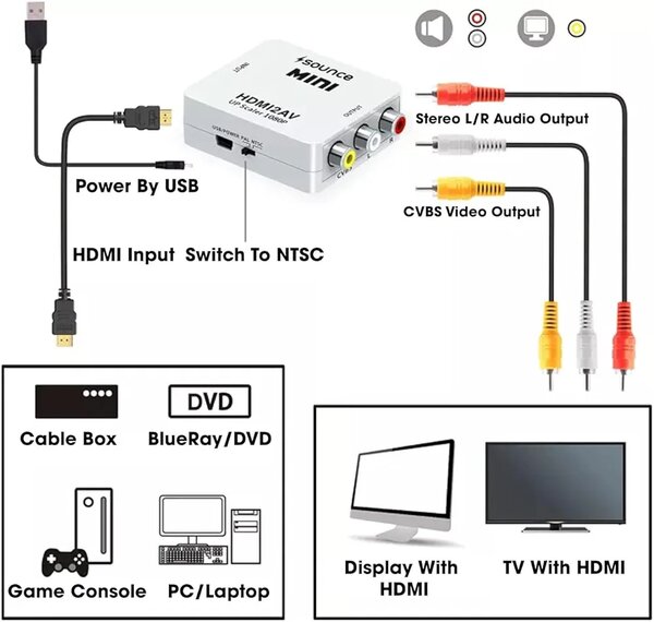 Adaptateur HDMI vers AV