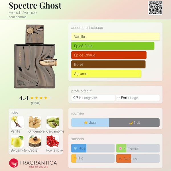 Parfum masculin Liquid Brun