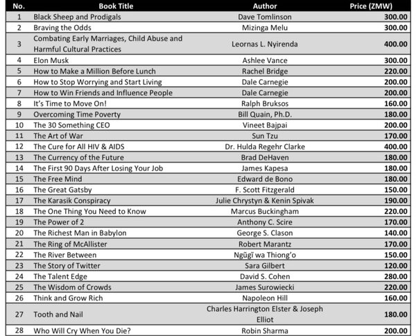 ASSORTED BOOKS (K120)