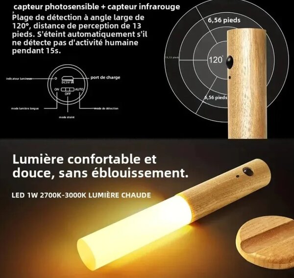 LED avec  capteur de présence