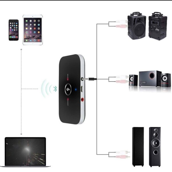 Récepteur et transmetteur Bluetooth