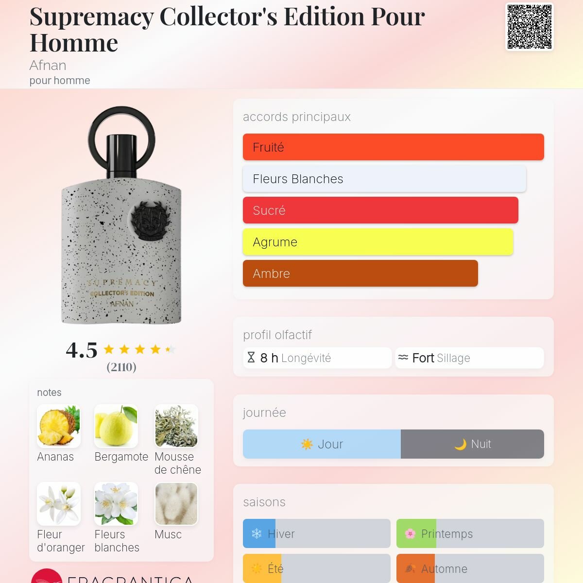 Parfum Homme Supremacy Afnan