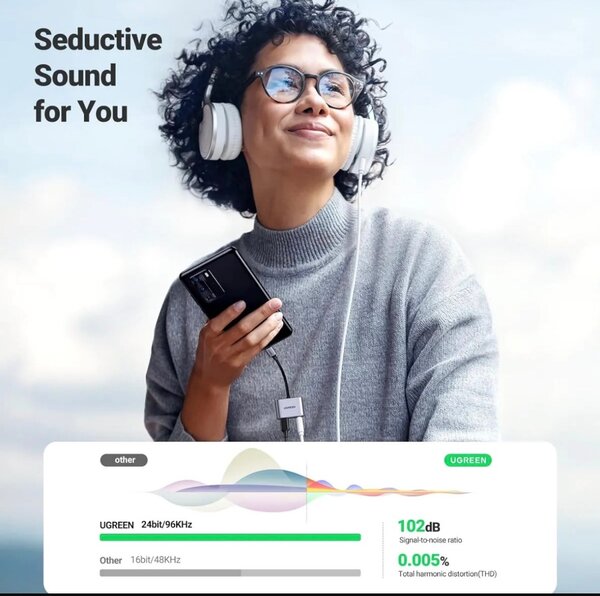 Adaptateur UGREEN USB-C vers Jack