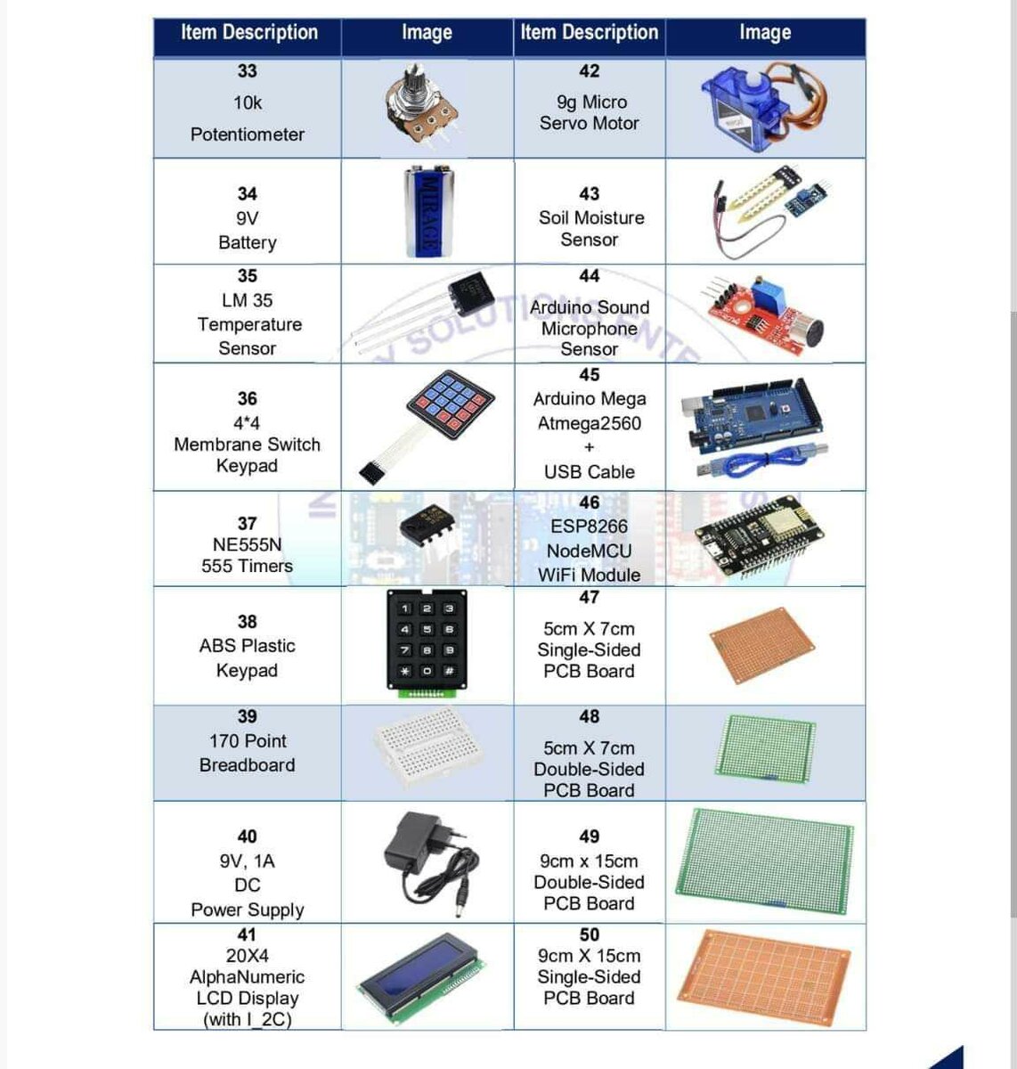 Arduino components
