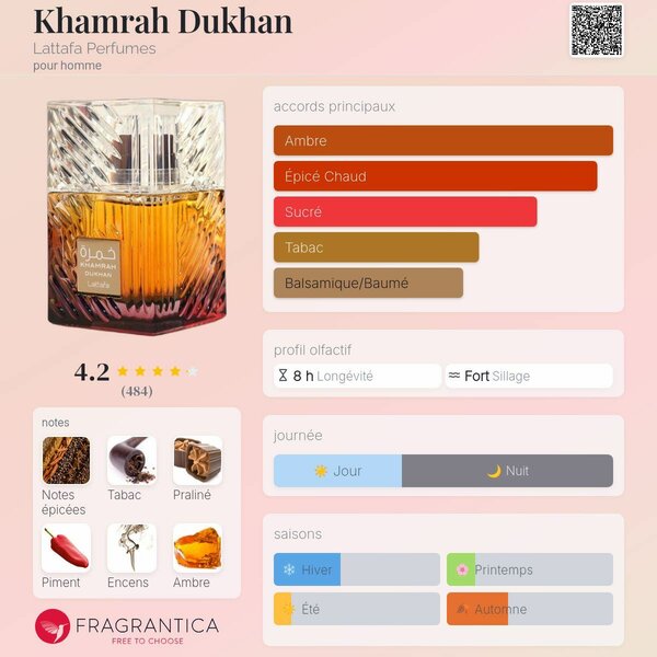Parfum Khamrah Dukhan Hommes
