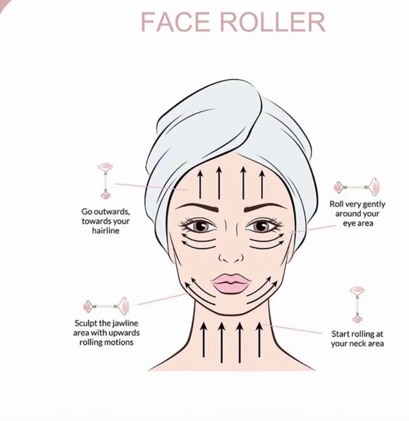 Jaderoller and gua sha