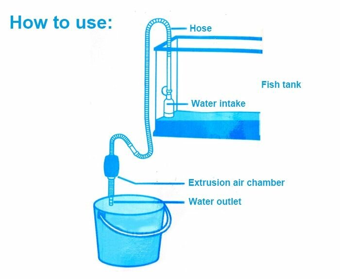 Aquarium Gravel Cleaner. Siphon Water Change 170cm