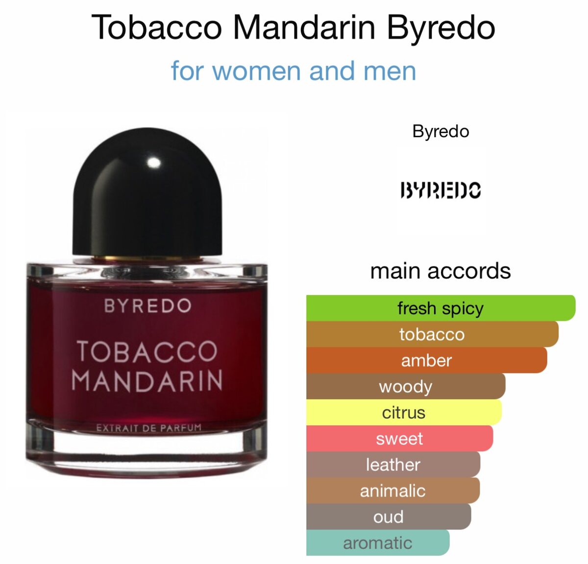 Byredo extraits 50ml