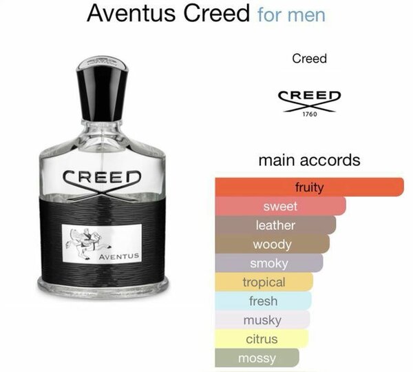 CREED AVENTUS