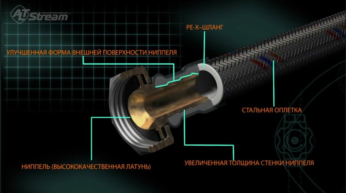 Гибкий подводка