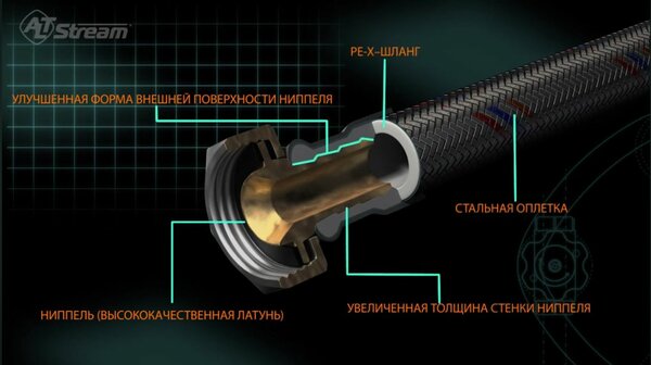 Гибкий подводка