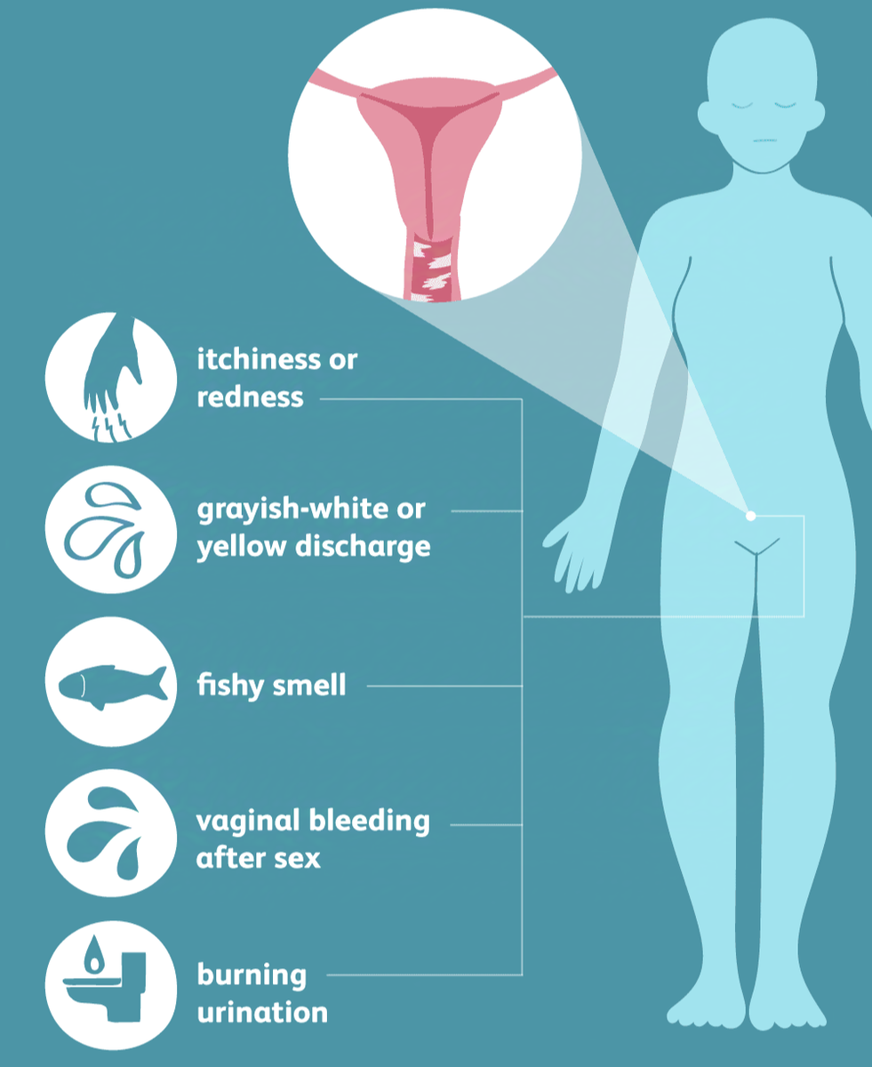 Boric Acid Suppository