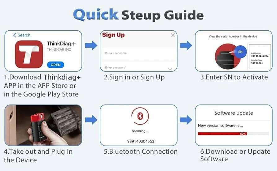 ThinkDiag OBD Scanner
