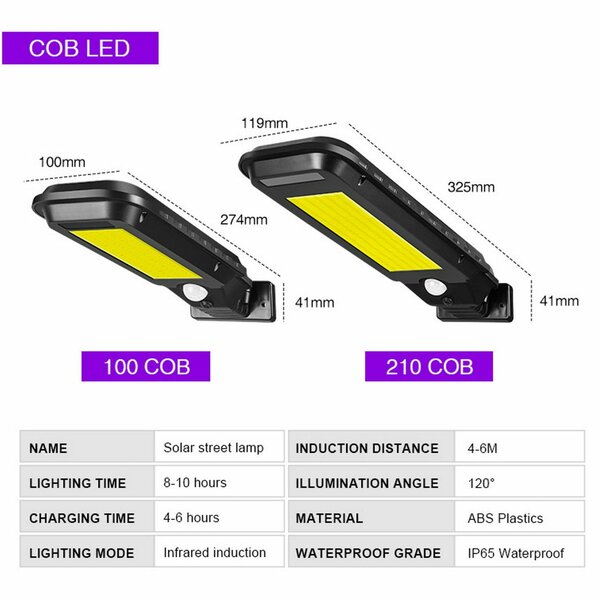 Mini Solar Security lights